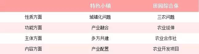 特色小鎮和田園綜合體的區別