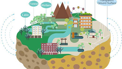 電子廠園林（lín）景觀方案（àn）設計之分析篇